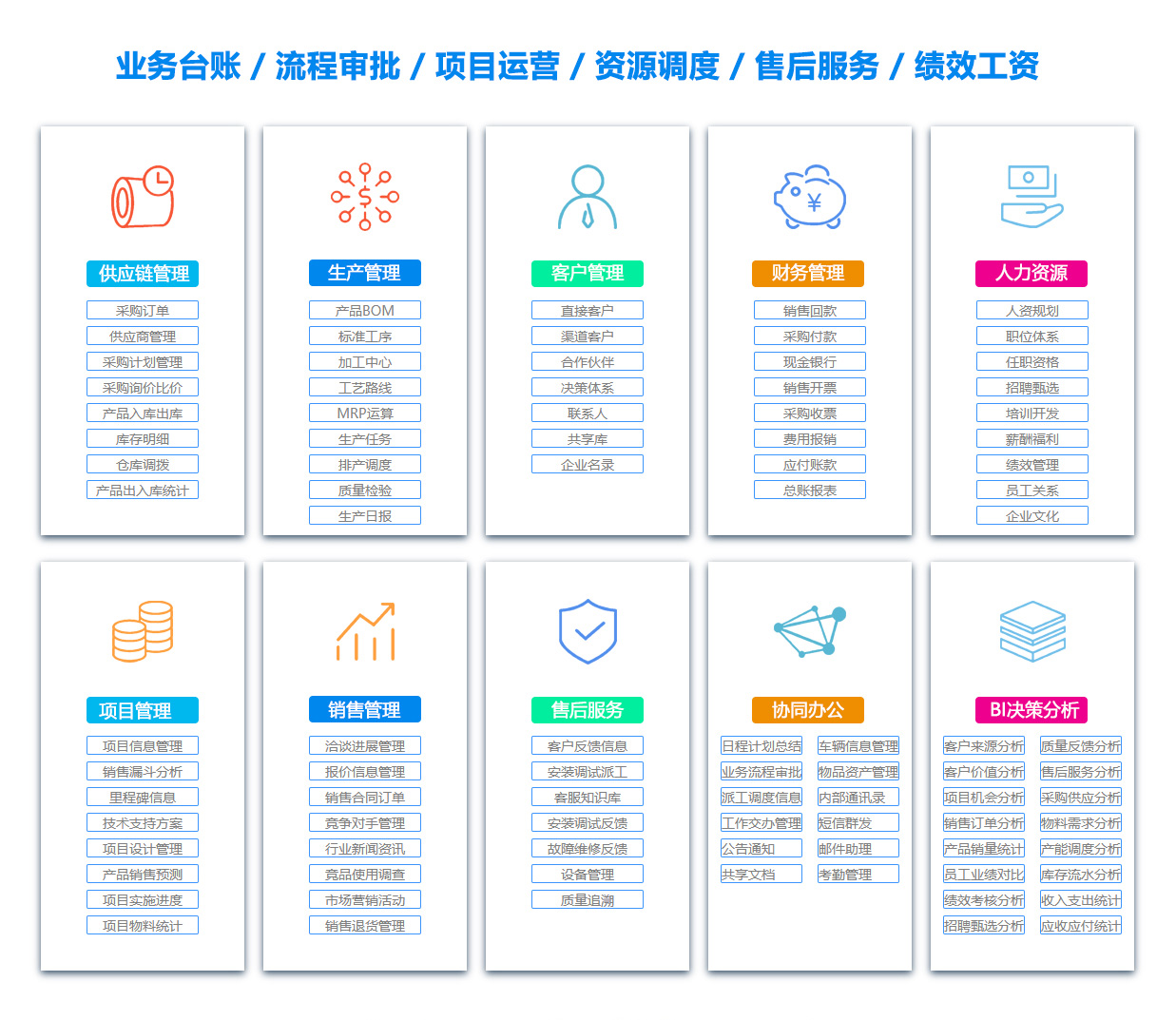 鄂州订单管理系统